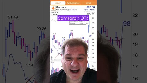 Samsara (IOT) Breakout Stock