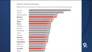 New York Times: Arizona is No. 1 global pandemic hotspot