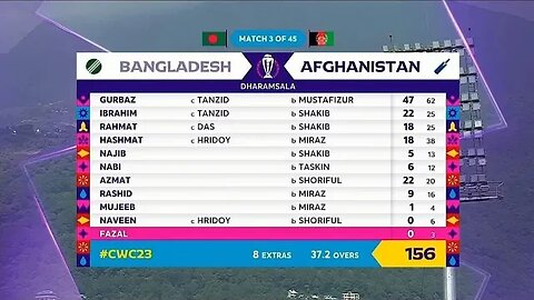 Afghanistan vs Bangladesh Worldcup 2023 Circket match highlights Afghanistan vs Bangladesh#afgvsban