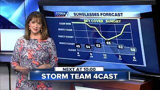 Jesse Ritka's 10pm Saturday Forecast