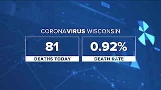 Average COVID-19 cases continue to fall in Wisconsin on cusp of December holidays