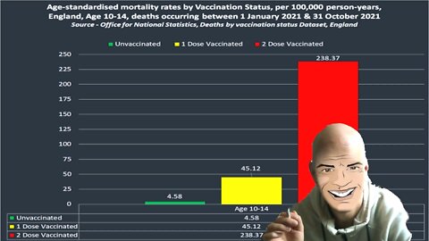 Vaccinated children 51x more likely to die than unvaccinated ⚠ Anti Vax News Latest and breaking