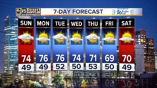 Pleasant weekend weather continues for the Valley