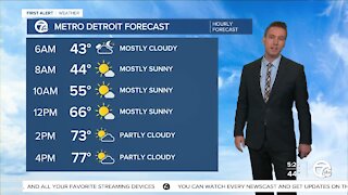 Metro Detroit Forecast: Near 80° today and tomorrow