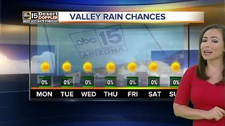No chance of rain in the Valley this week