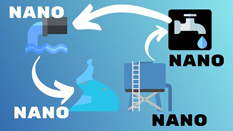 The Nanotech Water Cycle