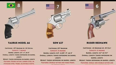 Top 20 Revolver in the World Ever Made | GunsGuidePro