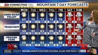 Monday morning forecast 2/24/2020