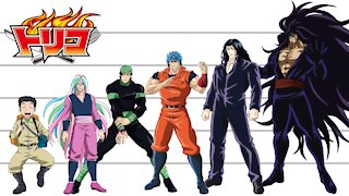 TORIKO | Characters Height Comparison