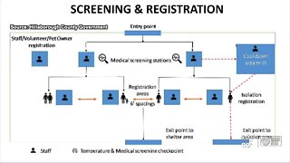 Hillsborough County hurricane shelter plans amid pandemic