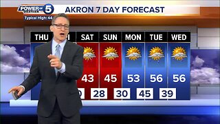 Akron Weather