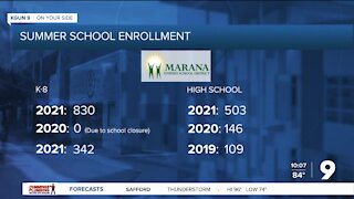 More students in summer school than ever before