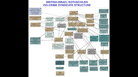 Game ON Rothschilds rule ends