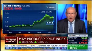 CNBC: Inflation Will NOT Get Under Control