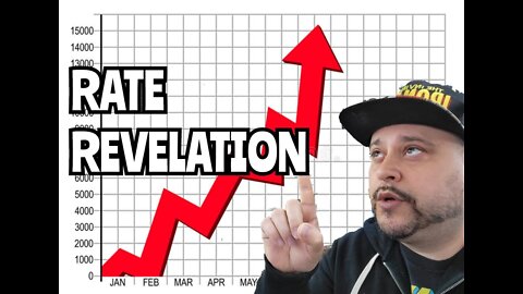 ⚠️ 📢 Shocking ! Rate Revelation! What interest Rates need to be to Help Curb Inflation ⚠️ 📢 🚨