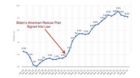 The Inflation Time Line And Biden Excuses