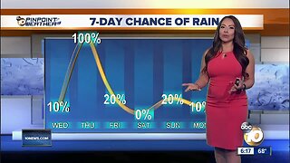 10News Pinpoint Weather with Meteorologist Angelica Campos