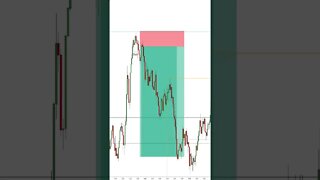 US30 INSANE 1 Minute TRADING STRATEGY 💰