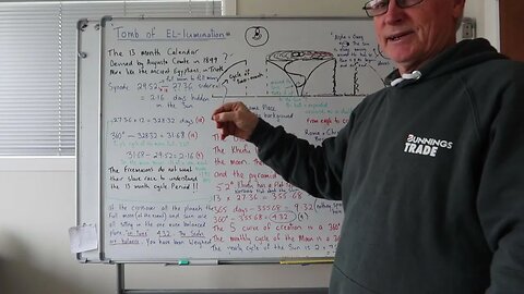 Globe 360 Degree Cycle Verses The FE 360 degree cycle.