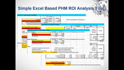 CBM Cost Benefit by Carl Byington of PHM Design, LLC