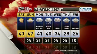 Brett's Forecast 2-21