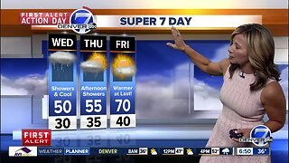 Wednesday Super 7-Day forecast