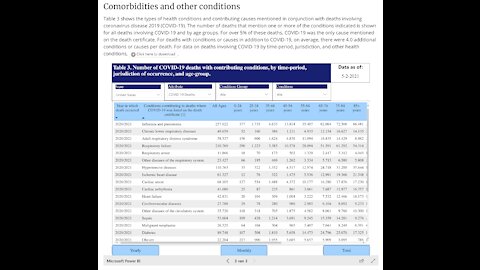 CDC morbidity/comorbidity numbers - 🇺🇸 English (Engels) - 1m08s