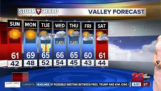 Sunny and dry today then more rain chances mid-week