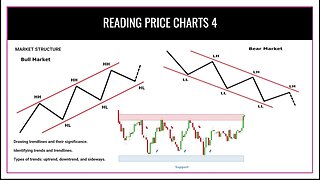 How to Trade Market Structure