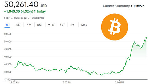 Bitcoin, the highest and fastest appreciating asset in Human History, races past $50k each! 💪🪙📈⬆️