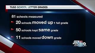 Tucson Unified releases new school grades