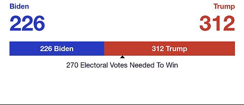 READ - RCP swing states polling average