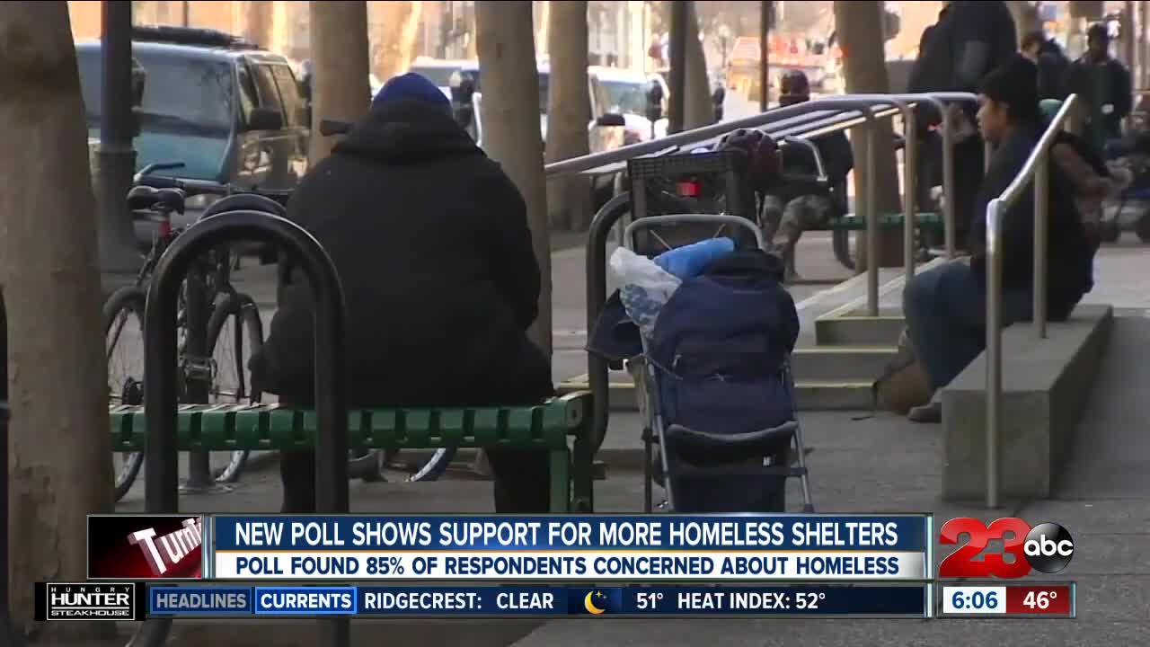 New Poll Shows Support for More Homeless Shelters