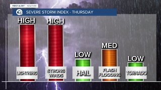 7 First Alert Forecast 0715 5pm