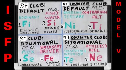 #Fi_Sx (ISFP ≠ SOCIONICS E.S.I.) SHADOW Functions Whiteboard #ModelVaserlan #JungianSubfunctions