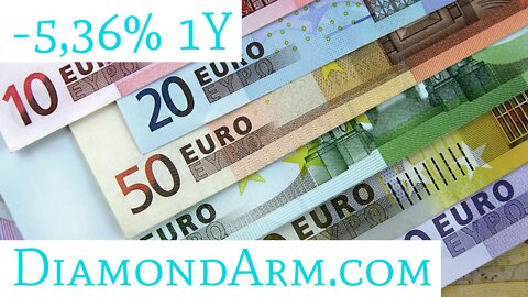 Euro/Norwegian Krone | Huge Inverse Head-and-Shoulders | ($EUR/NOK)