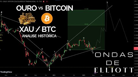 Ouro versus Bitcoin - Análise histórica | ONDAS DE ELLIOTT