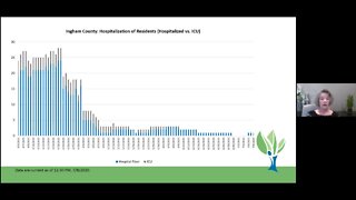 Ingham County Health Department Coronavirus Briefing - 7/8/20