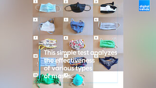 This simple test analyzes the effectiveness of various types of masks.
