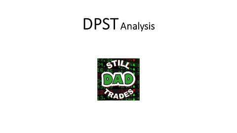 DPST 3X Leveraged Equity Unadjusted Chart Analysis