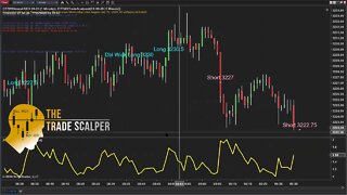 Trading Indicators That Work and Why Some Never Do