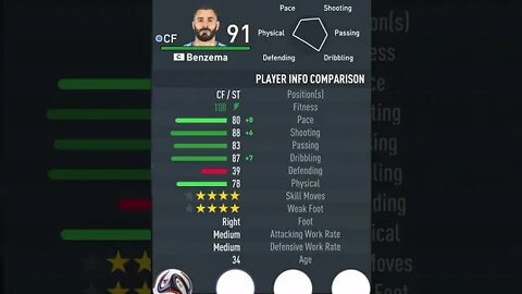 FIFA 23 - PLAYER’S ATTRIBUTES — BENZEMA — REAL MADRID