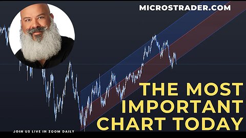 Friday AM Briefing | ES Emini Price Action Trading System Using MES Micro Futures