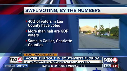 Early voting turnout in Southwest Florida so far