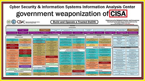 CyberWarfare (CISA)