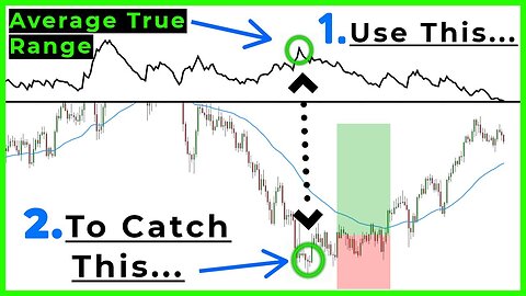 How To Use The Average True Range For Beginners (MUST KNOW SECRETS)