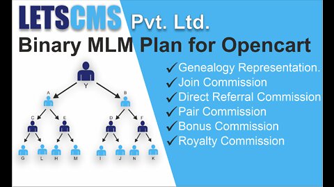 Binary MLM Direct Selling, Pyramid, Repurchase plan for Affiliate Marketing Software