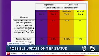 County could learn if tier status changes