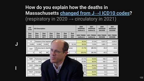 Incriminating Codes: How Do Most Hospital Deaths Suddenly Shift to a Cardiac Causation?