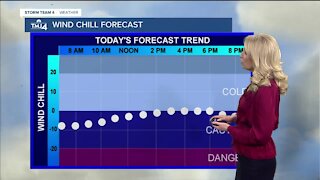 Flurries for Friday, wind chills staying below zero